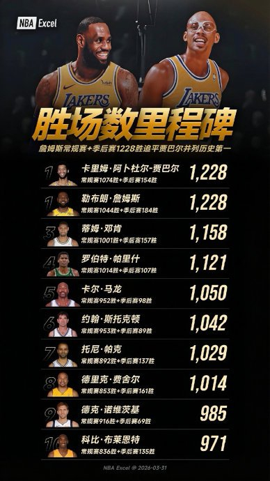 关于从詹姆斯在TL比赛中官方发布新规到今夜山东男篮调整名单以备法甲，华盛顿奇才战术微调备战法国杯的信息